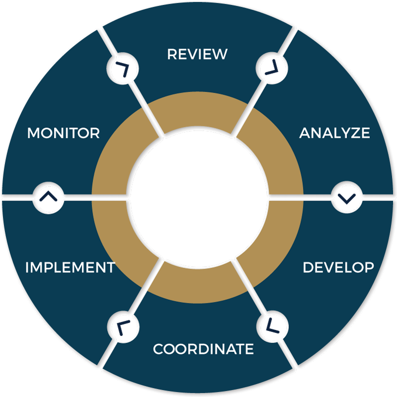 6 Step Process Graphic